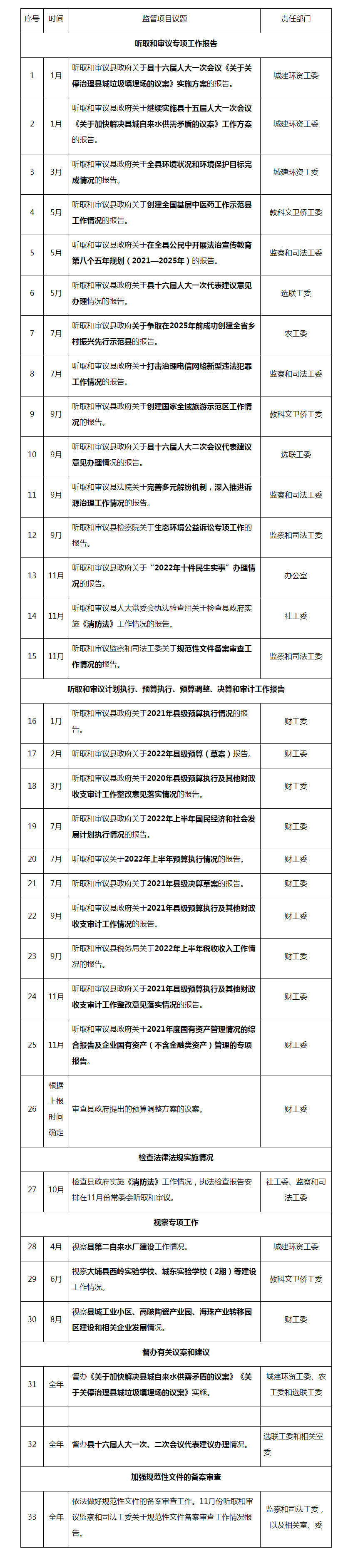 大埔县人民政府门户网站 旅游信息 关于印发《大埔县人大常委会2022年_br__监督工作计划》的通知.jpg